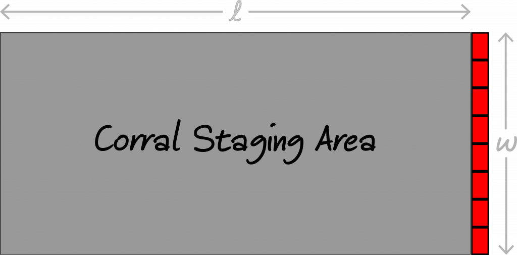 Diagram of a rectangular corral staging area with its length along the course and its width along the start line